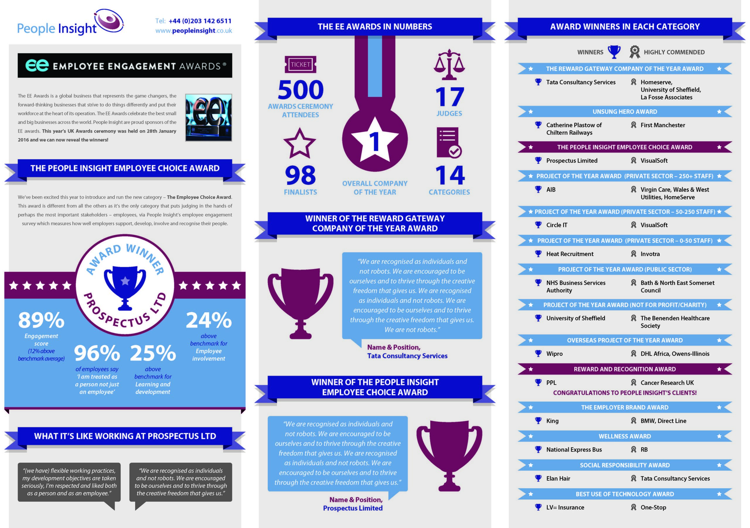 2015 UK &#038; Ireland Awards Infographic by People Insight