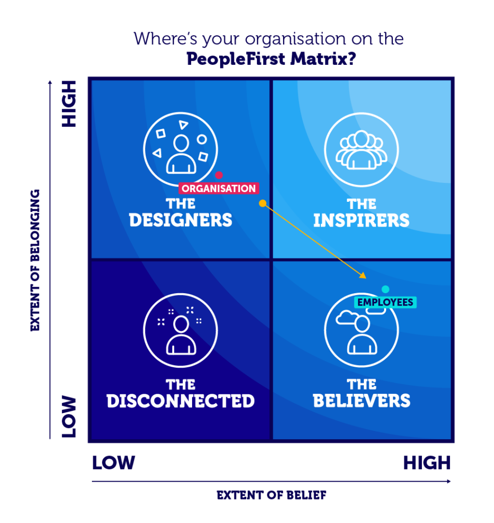 Peoplefirst Core Values Solutions - Inspiring Workplaces